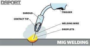 learn to mig weld