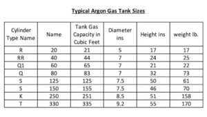 Size of argon tanks